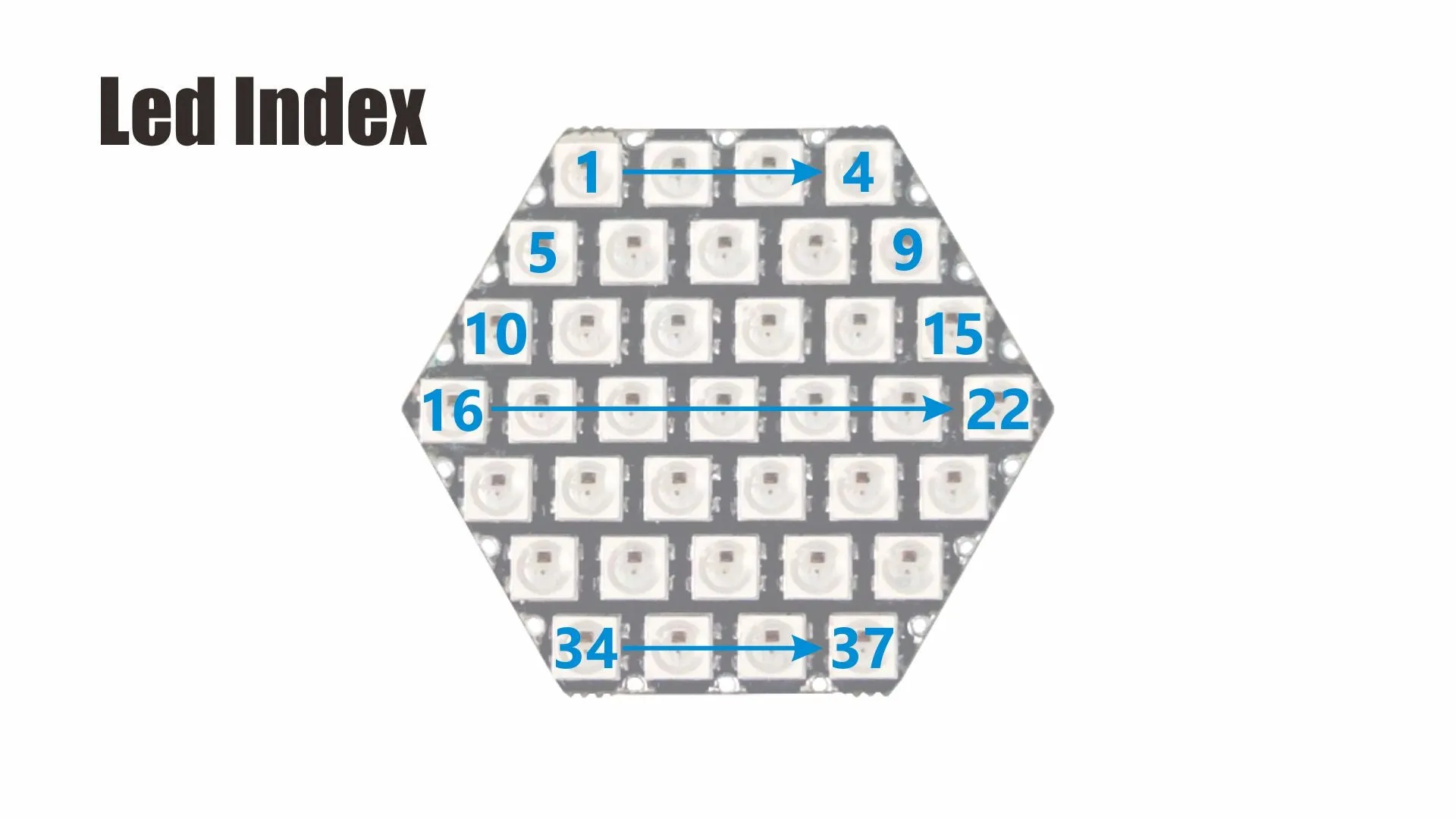 HEX RGB LED Board (SK6812)